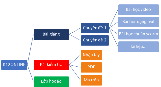 Mô hình OSI là gì Chức năng của các tầng giao thức trong mô hình OSI   TOTOLINK Việt Nam
